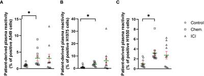 Single-cell mass cytometric analysis of peripheral immunity and multiplex plasma marker profiling of non-small cell lung cancer patients receiving PD-1 targeting immune checkpoint inhibitors in comparison with platinum-based chemotherapy